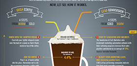 Infographic | Irish Coffee Marketing. The Reversed Analogy