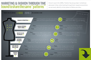 Marketing and Fashion through time. Bound to share the same patterns