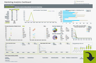 Marketing Analytics Dashboard